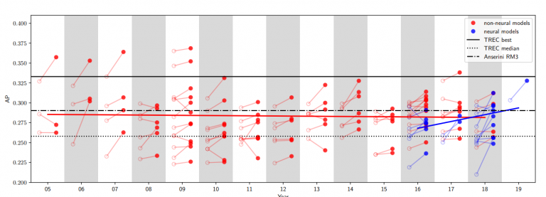 Machine Learning Rv Function Baselines Characteristics Table 3 – Baselines – Machine Learning Blog | ML@CMU | Carnegie Mellon University