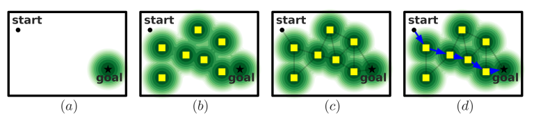 Inherent Tradeoffs in Learning Fair Representations – Machine Learning ...