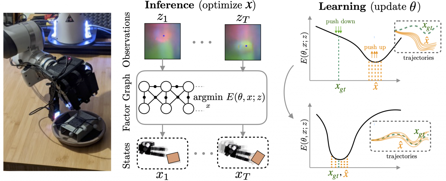 Understanding User Interfaces with Screen Parsing – Machine Learning ...