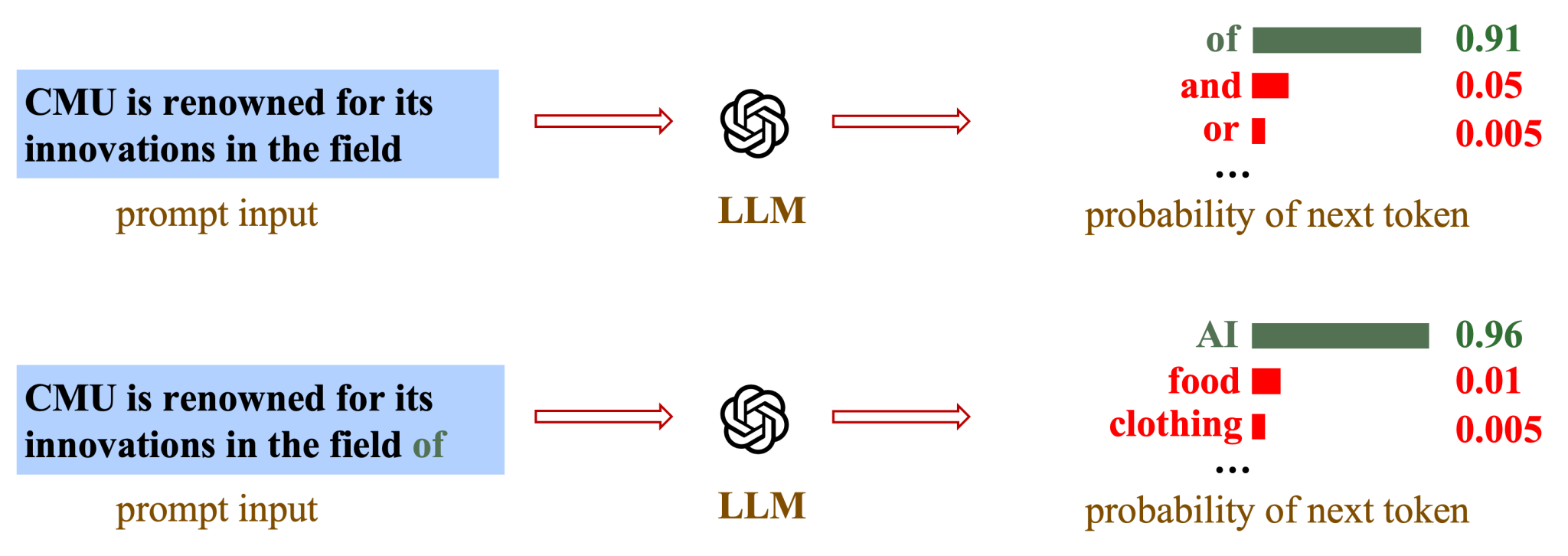 No free lunch in LLM watermarking Tradeoffs in watermarking design