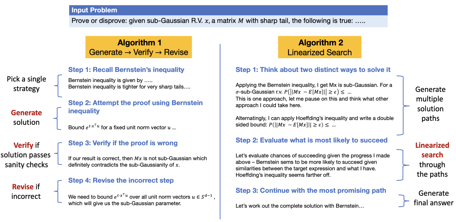 Optimizing LLM Test-Time Compute Involves Solving a Meta-RL Problem ...