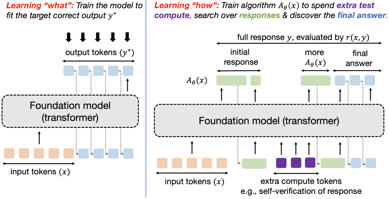 Inductive biases of neural network modularity in spatial navigation ...