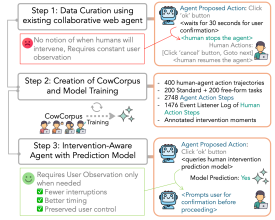 Carnegie Mellon at ICLR 2026 – Machine Learning Blog | ML@CMU ...