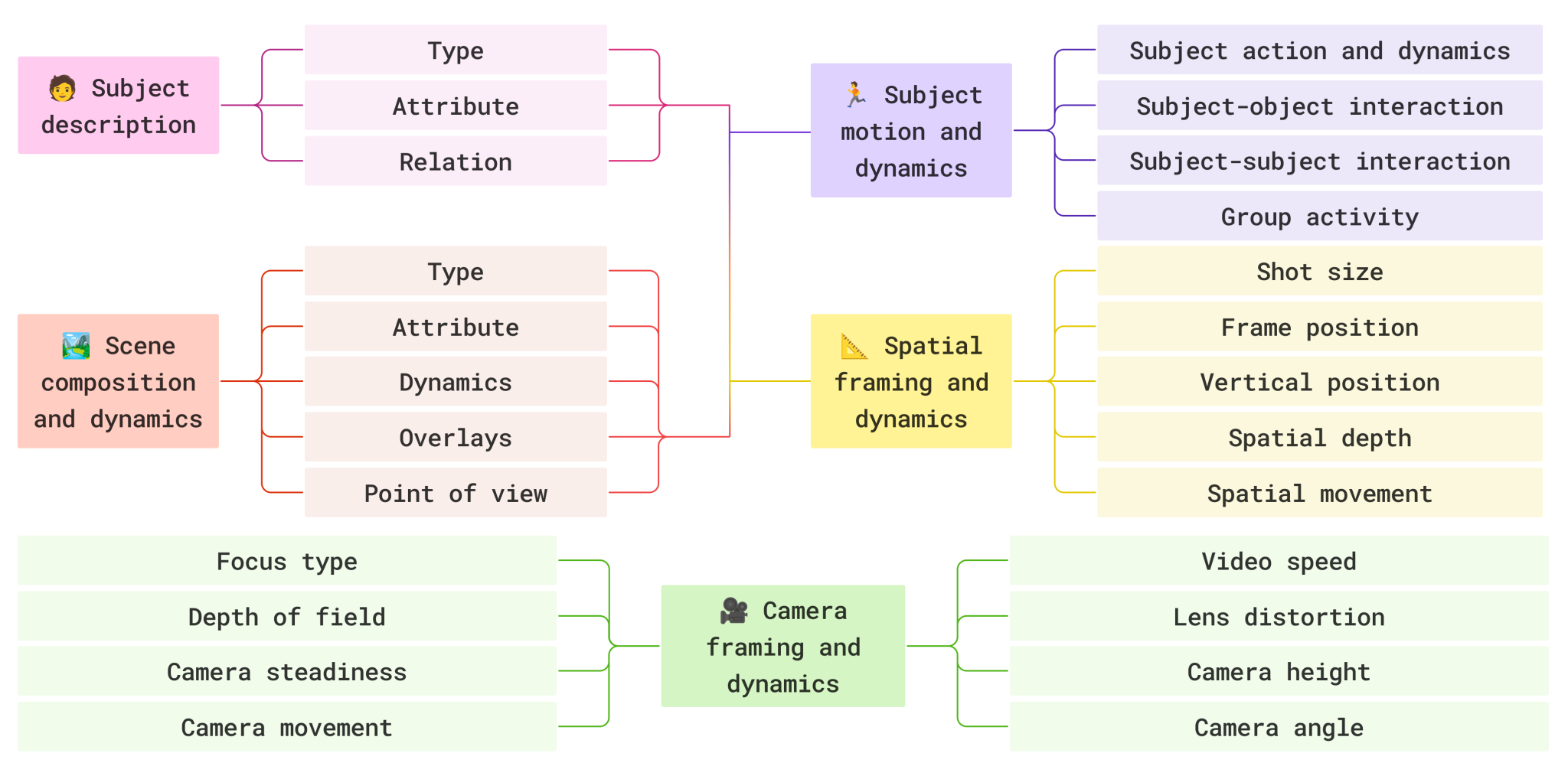 Teaching Vision-Language Models to Speak Cinema – Machine Learning Blog ...